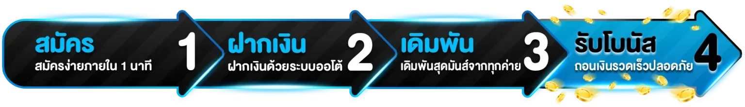 รวมสล็อต บาคาร่า และกีฬาออนไลน์ MUTELU999